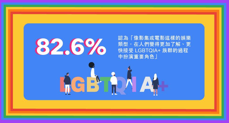 Netflix调查结果超挺同！逾八成台湾民众认为影集或电影有助了解与接受LGBTQIA+族群